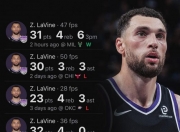 雷火电竞合作-关于奇才爆冷勇士B队，拉文高光表现的信息