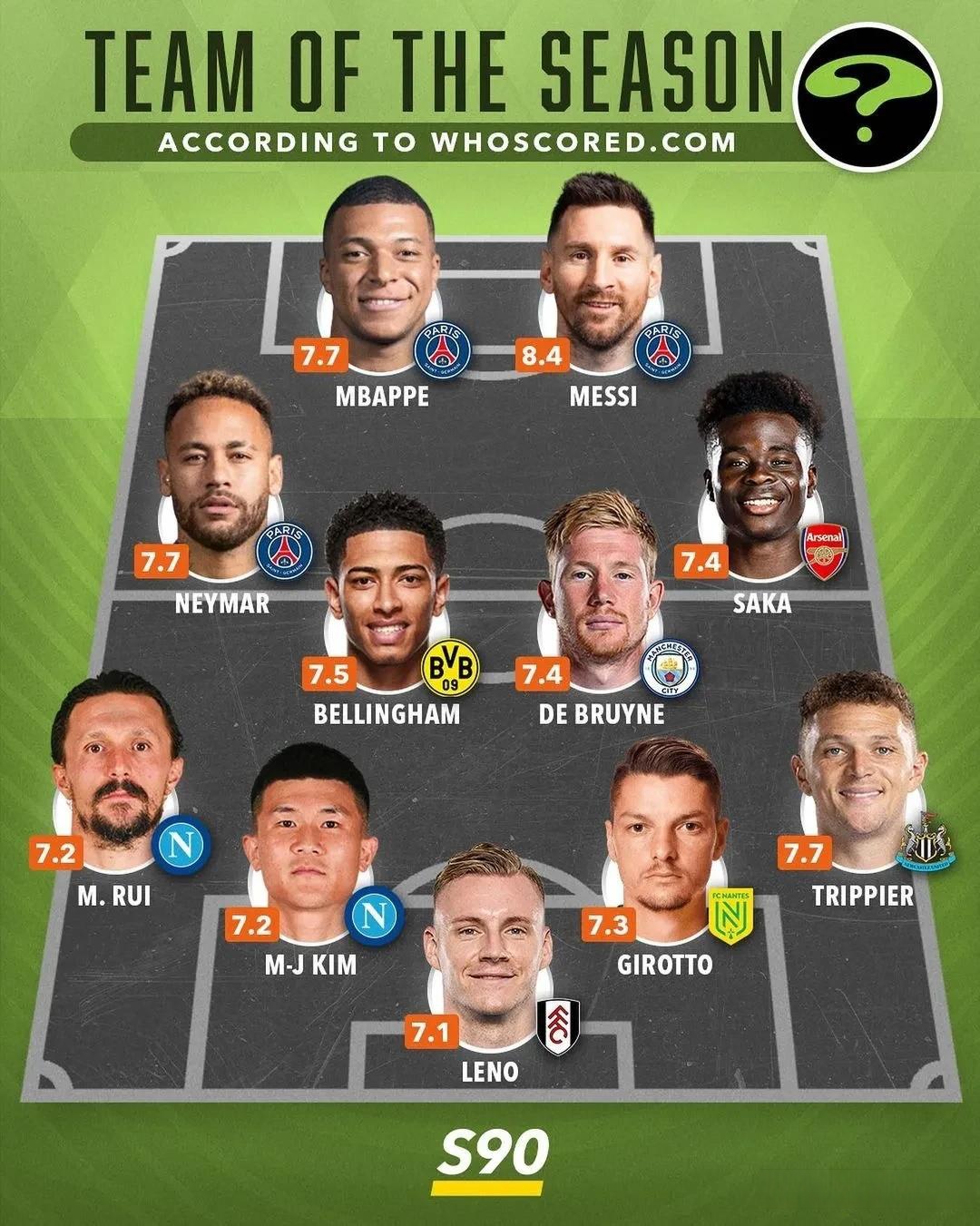 那不勒斯碾压墨西哥，贝林厄姆统治全场